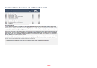L&G Transaction Costs 2024