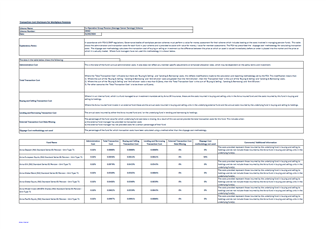 Aviva Transaction Costs 2024