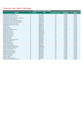 Prudential Transaction Costs 2024