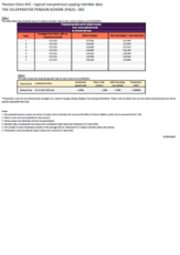 Royal London Transaction Costs 2024