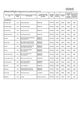 Utmost Transaction Costs 2024