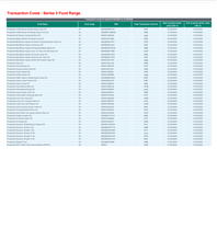 Prudential Transaction Costs 2025