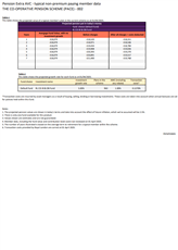 Royal London Transaction Costs 2025