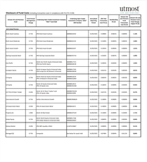 Utmost Transaction Costs 2025